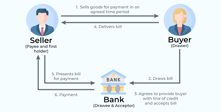 Day 36: Bill of Exchange