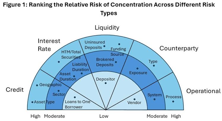 Day 57: Concentration Risk