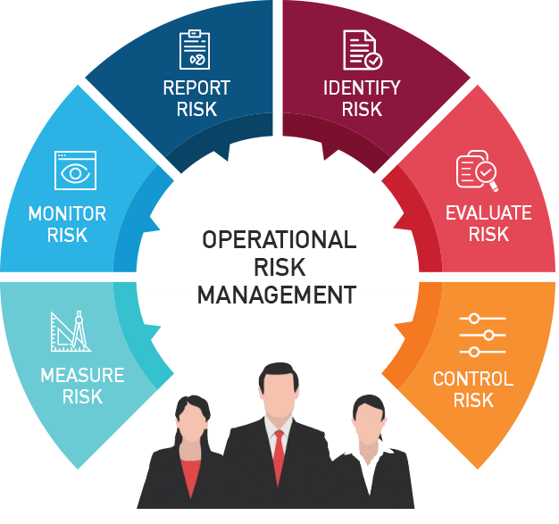 Day 195: Operational Risk