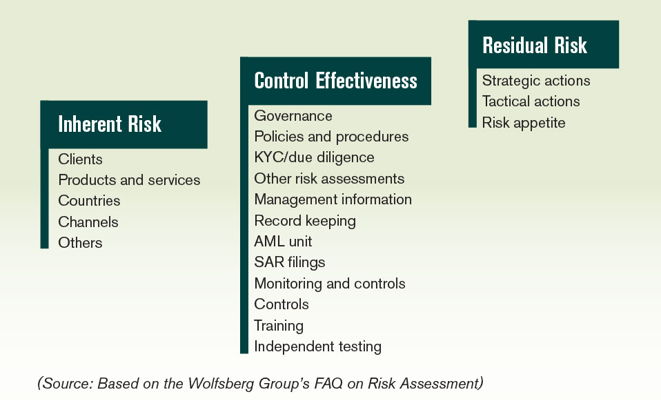 Day 221: Risk Assessment