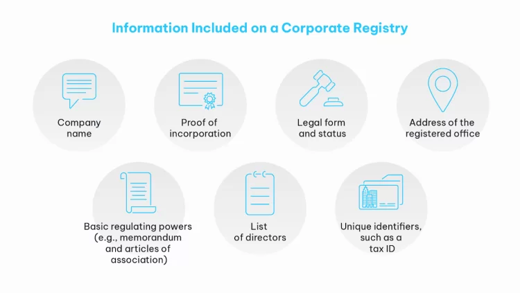 Day 213: Register, Corporate