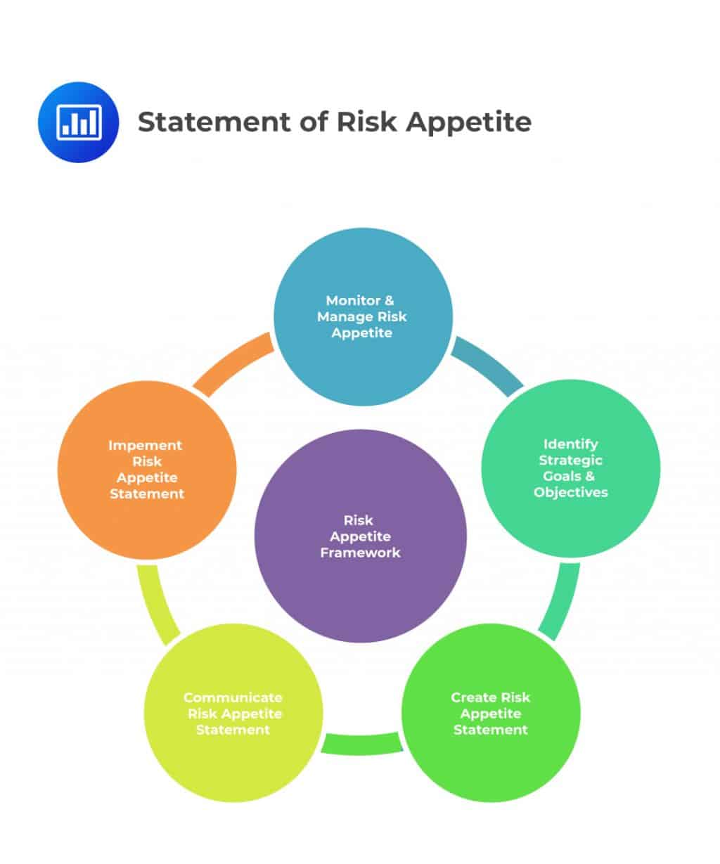 Day 220: Risk Appetite