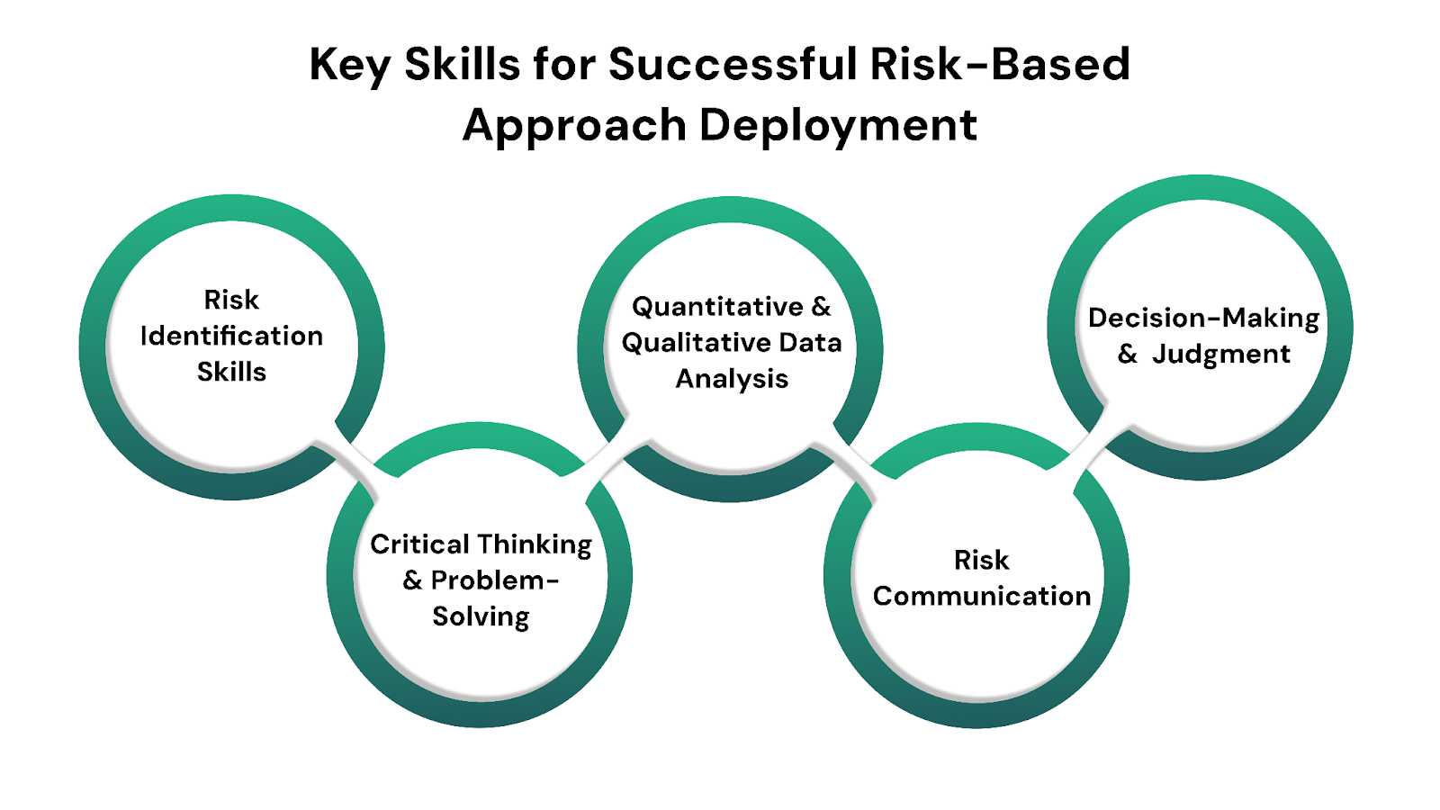 Day 222: Risk based Approach
