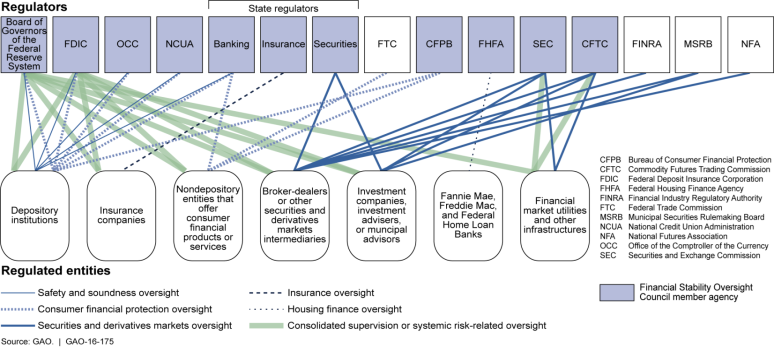 Day 214: Regulatory Agency