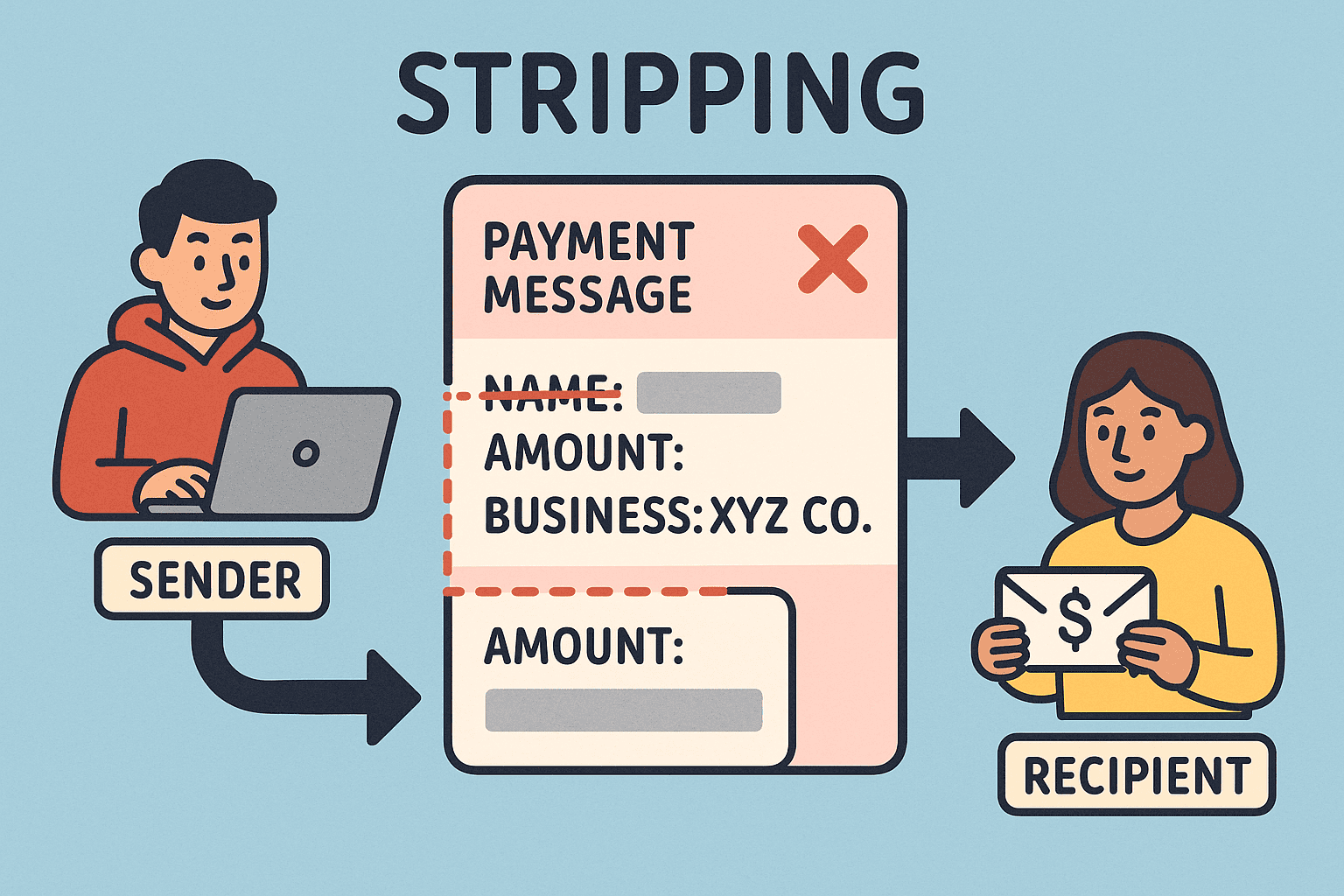 Day 257: Stripping
