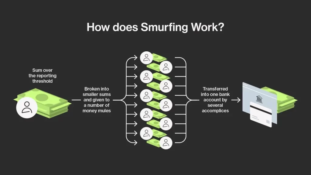 Day 249: Smurfing